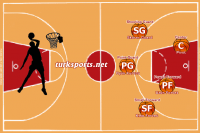 /album/basketbol-dunyas%c4%b1/mevkiler-png/
